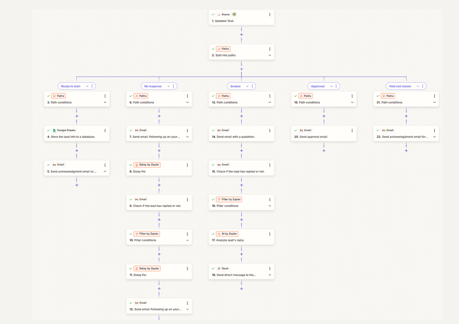 Asana Sales Pipeline Automation