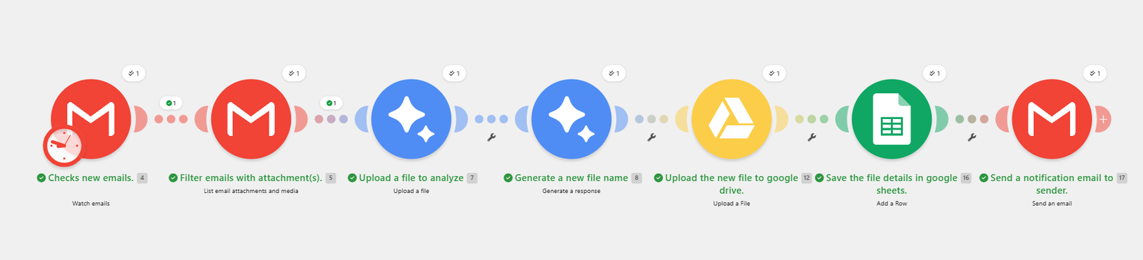 Email Attachment Analyzer