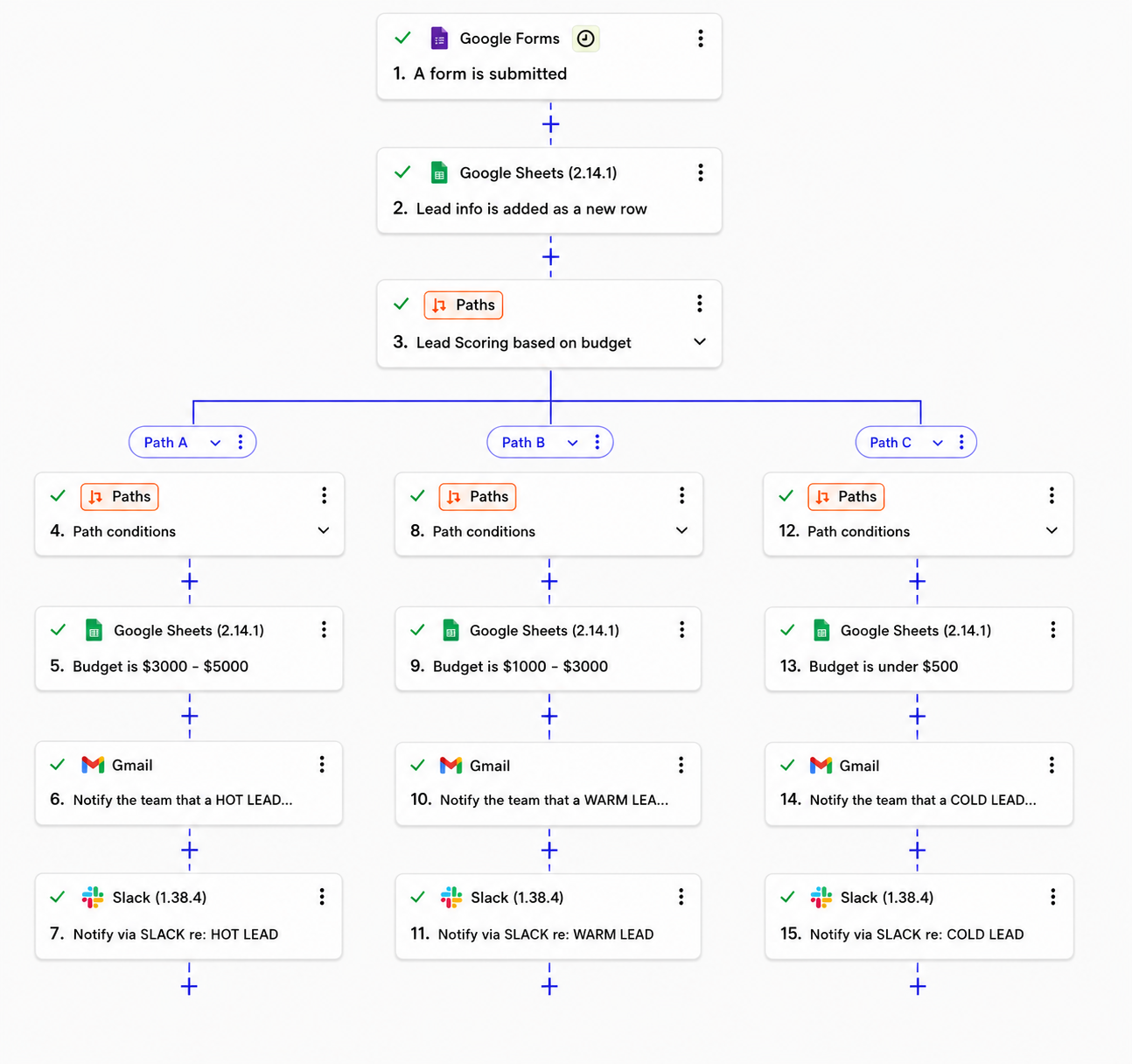 Lead Scoring & Automated Outreach